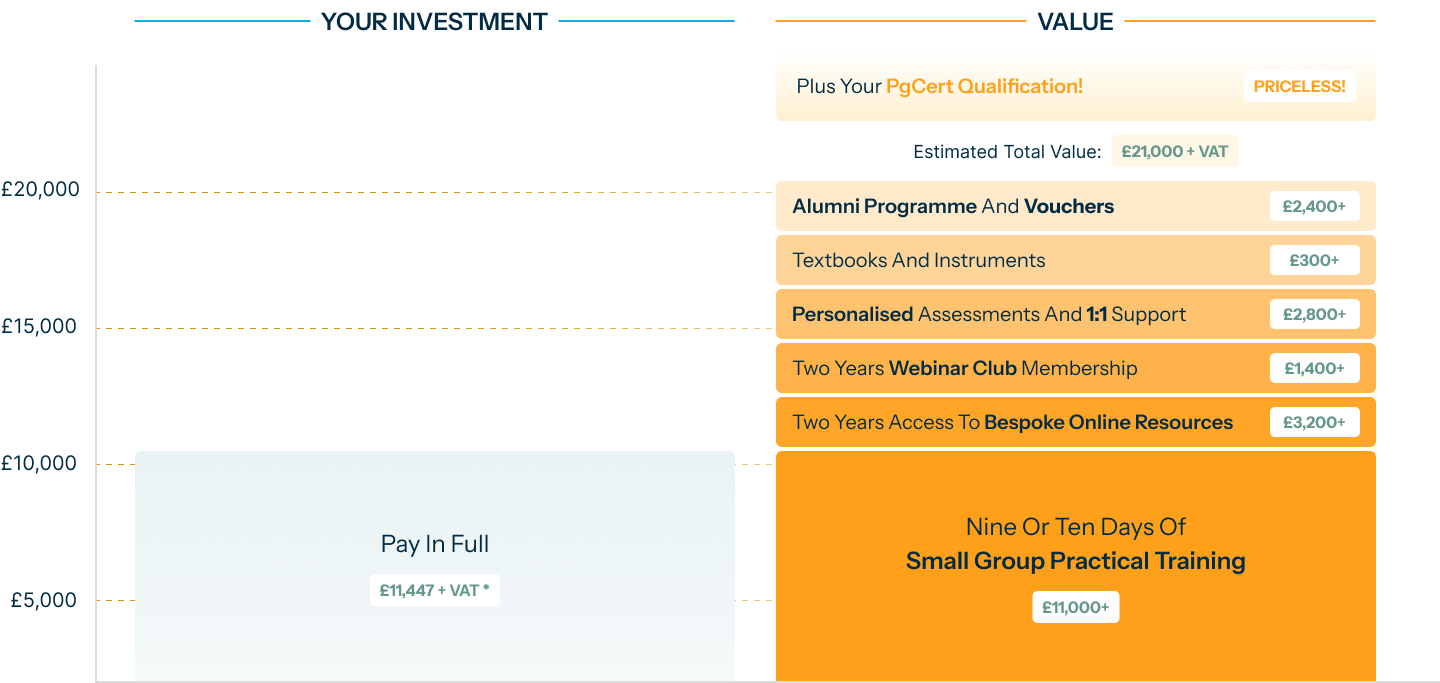 PgCert Value.