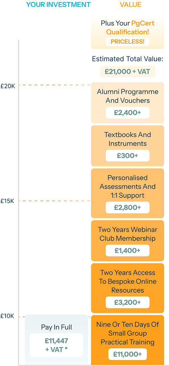 PgCert Value.